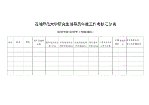 四川师范大学研究生辅导员年度工作考核汇总表.docx