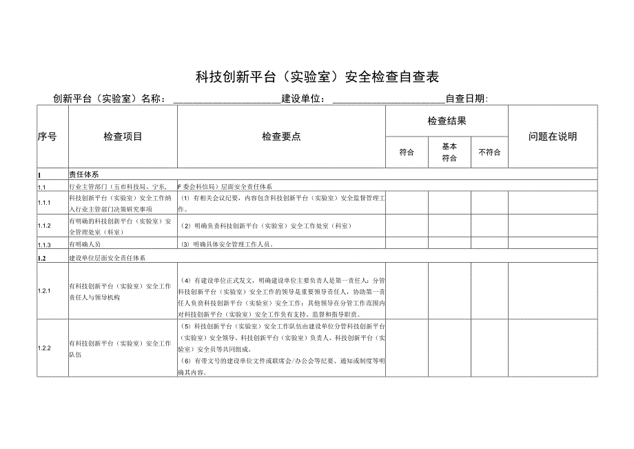 科技创新平台(实验室)安全检查自查表.docx_第1页