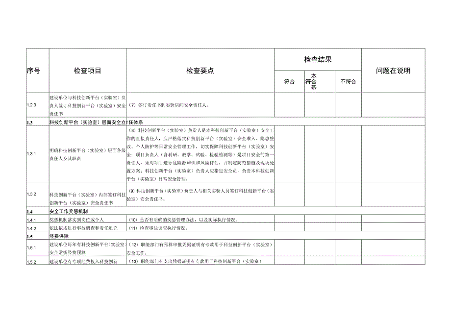 科技创新平台(实验室)安全检查自查表.docx_第2页