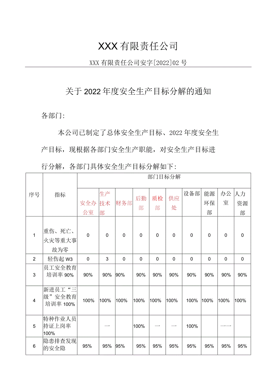 生产公司安全生产标准化安全生产目标分解的通知.docx_第1页