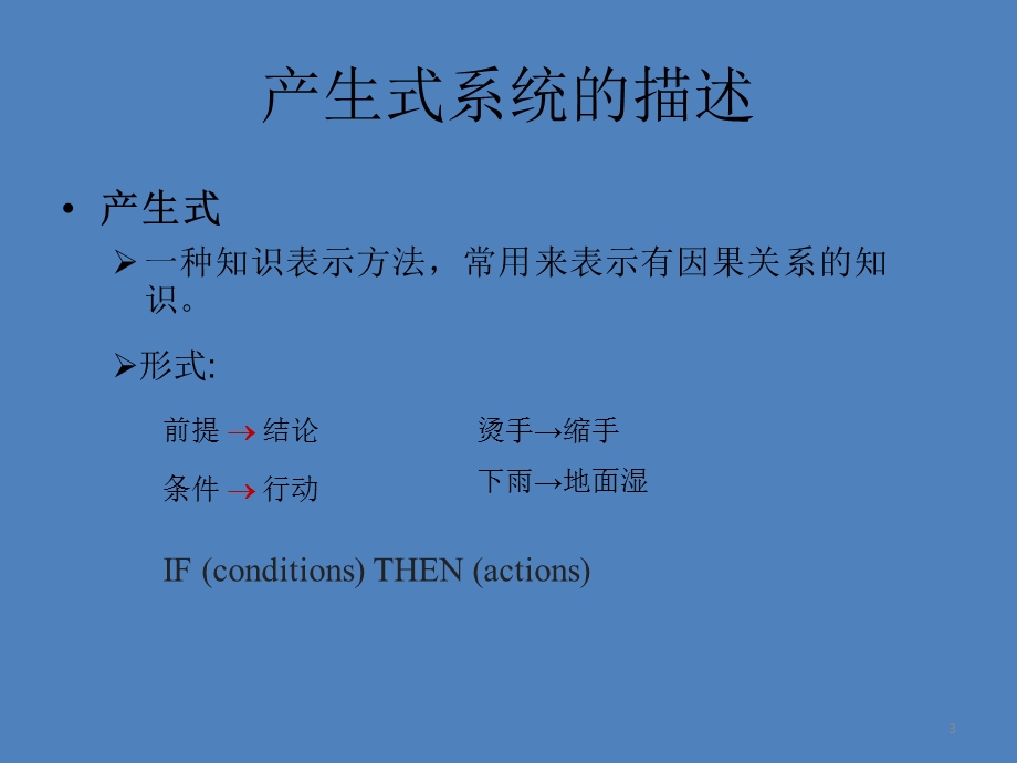 第3章 产生式系统.ppt_第3页