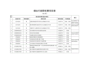 调出行政职权事项目录.docx