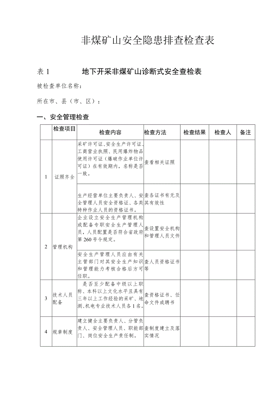 非煤矿山安全隐患排查检查表.docx_第1页