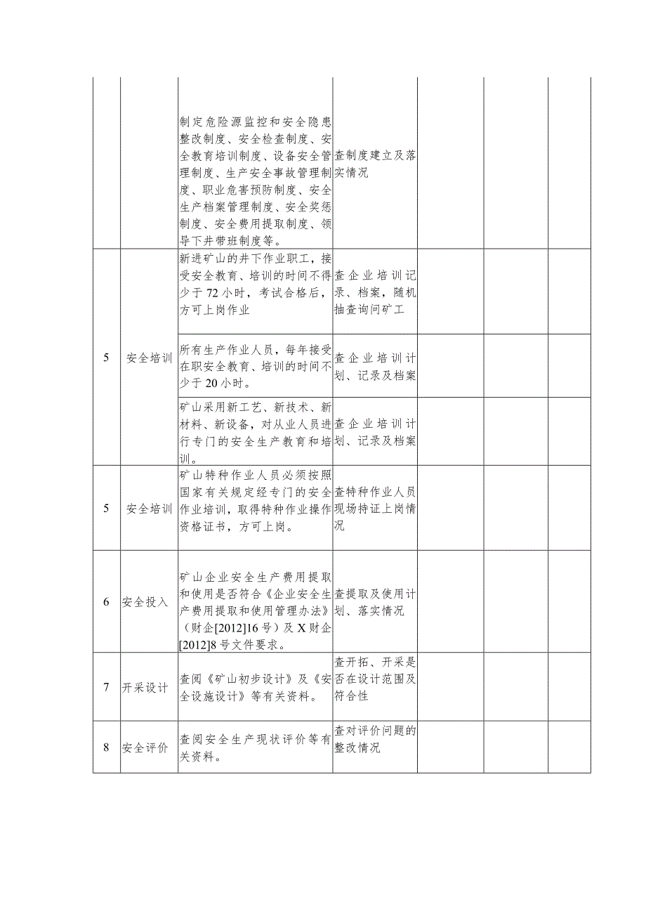 非煤矿山安全隐患排查检查表.docx_第2页