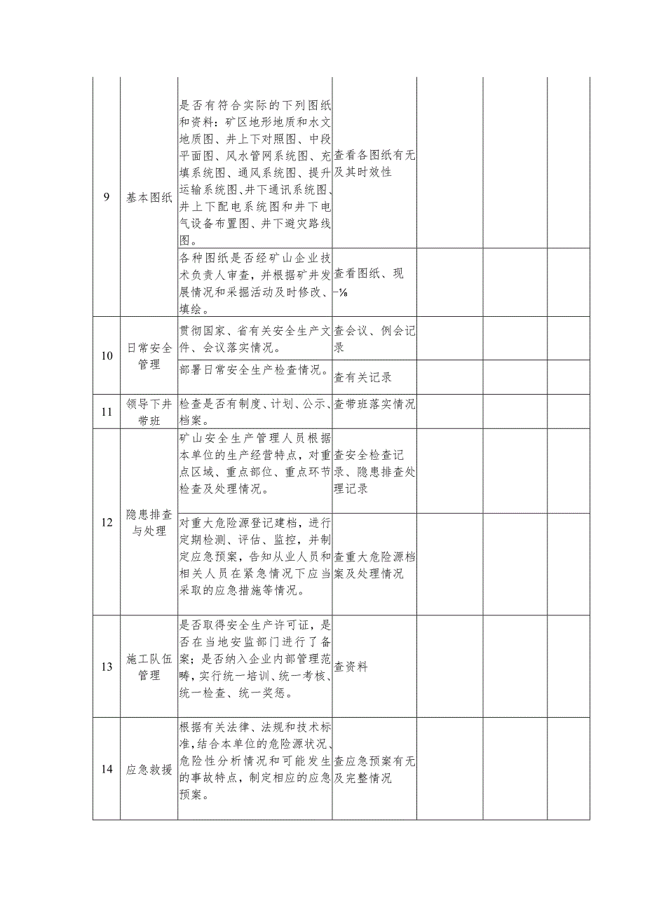 非煤矿山安全隐患排查检查表.docx_第3页