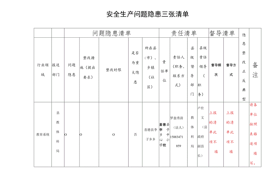 喜德县李子乡中小学校安全生产问题隐患三张清单.docx_第1页