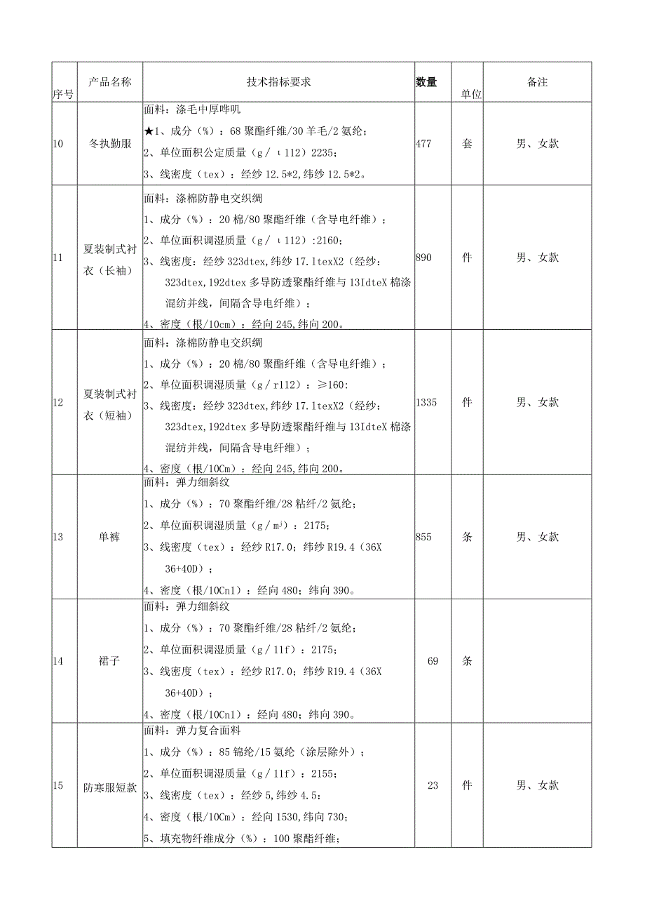 第五章招标内容及具体要求.docx_第2页