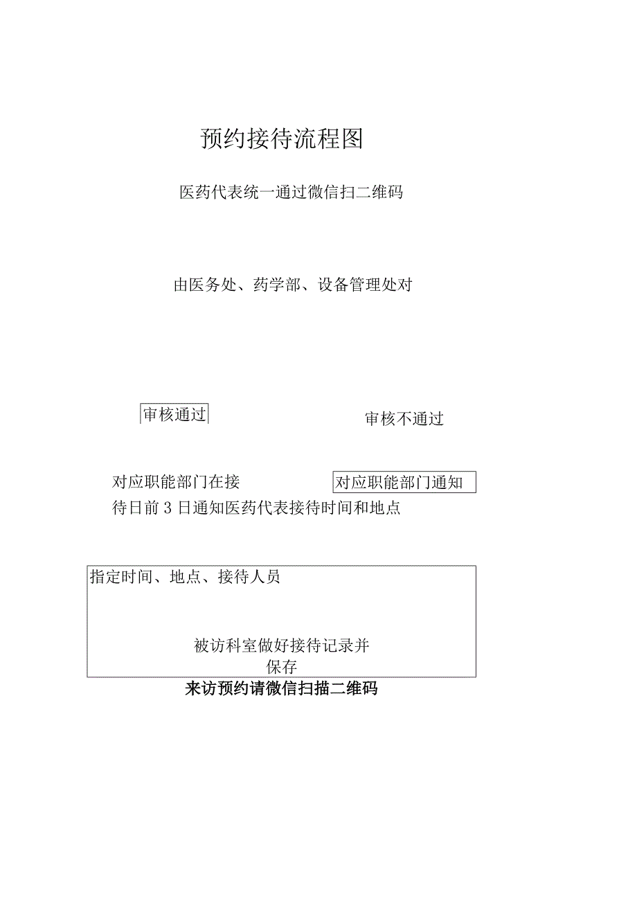 预约接待流程图.docx_第1页