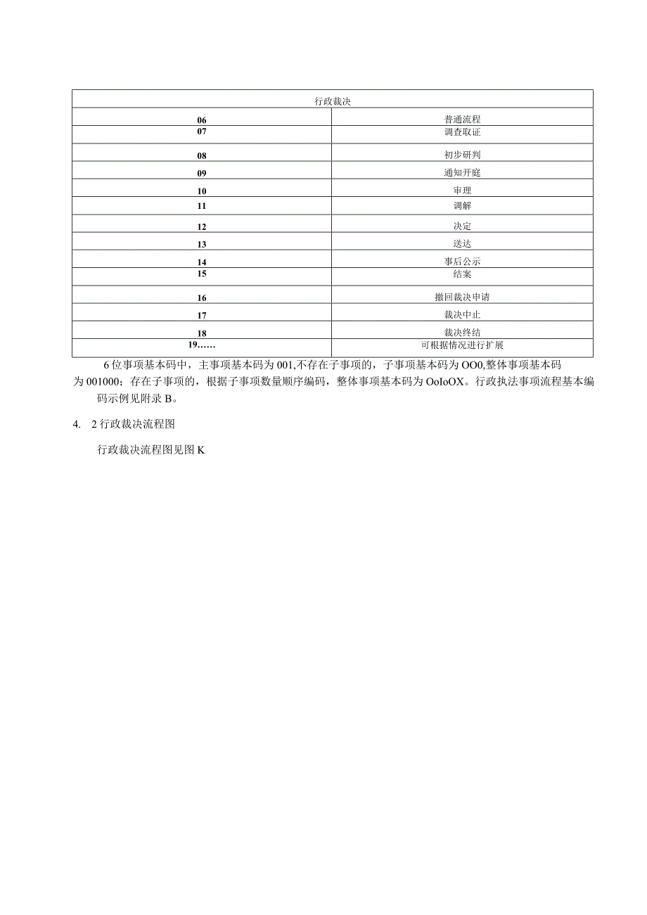 行政裁决程序标准.docx_第3页