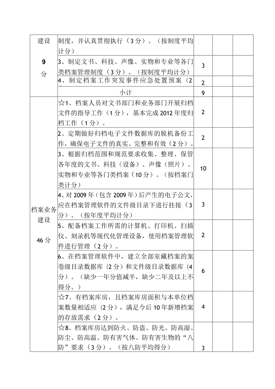 档案工作检查内容评分表.docx_第2页