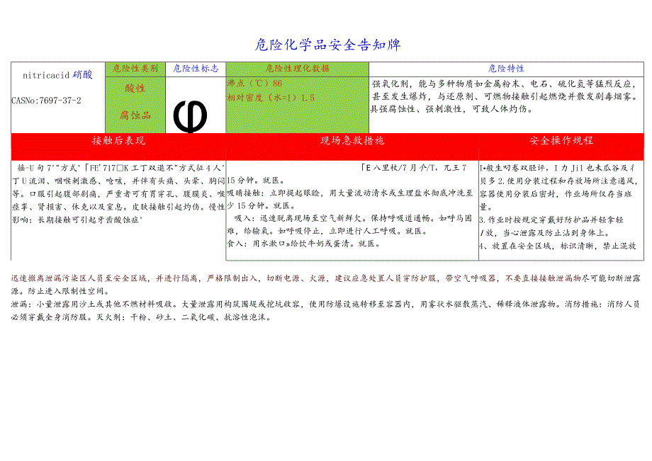 硝酸安全告知牌.docx_第1页