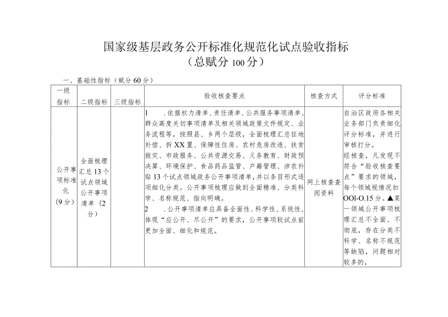 国家级基层政务公开标准化规范化试点验收指标.docx_第1页