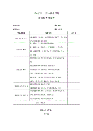 华中师大一附中校级课题中期检查自查表.docx