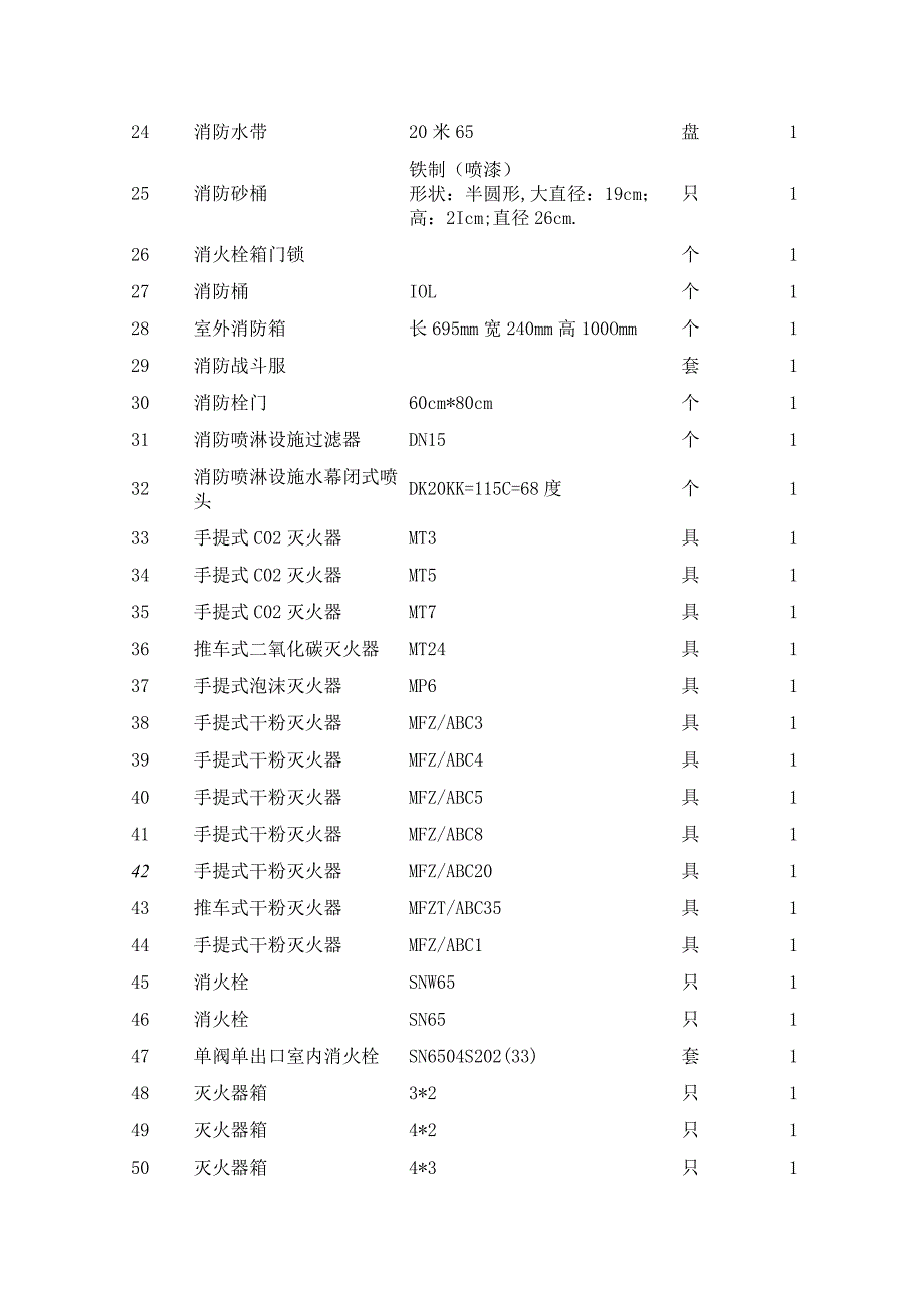 消防、设备备件询价单.docx_第2页