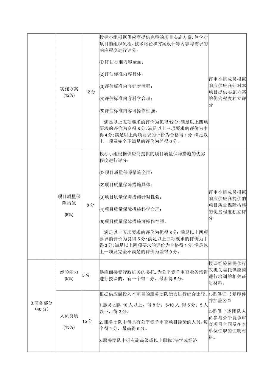 评分标准评分标准.docx_第2页