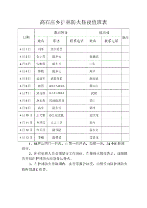 高石庄乡护林防火昼夜值班表.docx