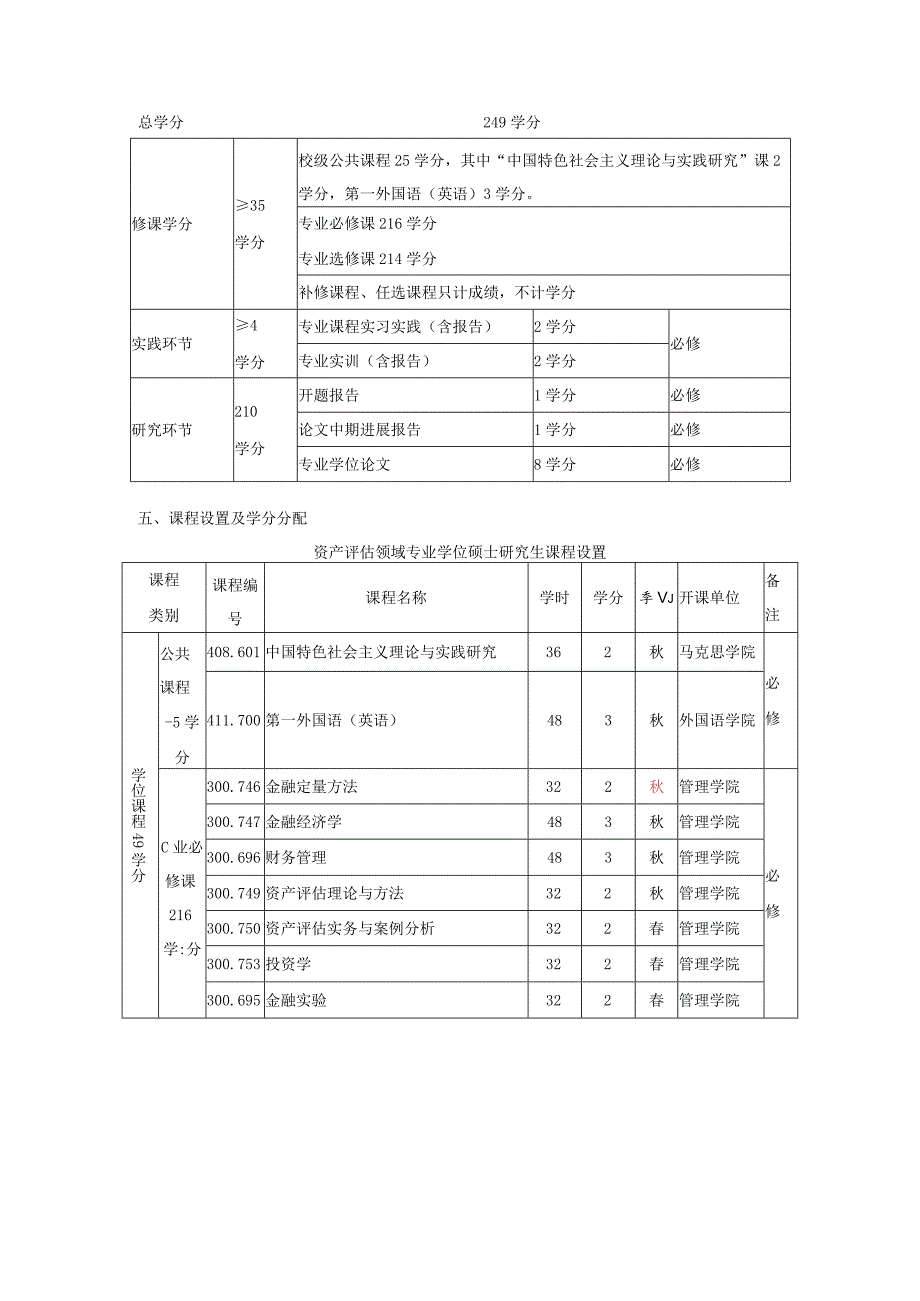 资产评估领域专业学位硕士研究生培养方案.docx_第2页