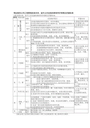 物业服务公司工程管理房屋本体室外公共设施的维修养护周期及质量标准.docx