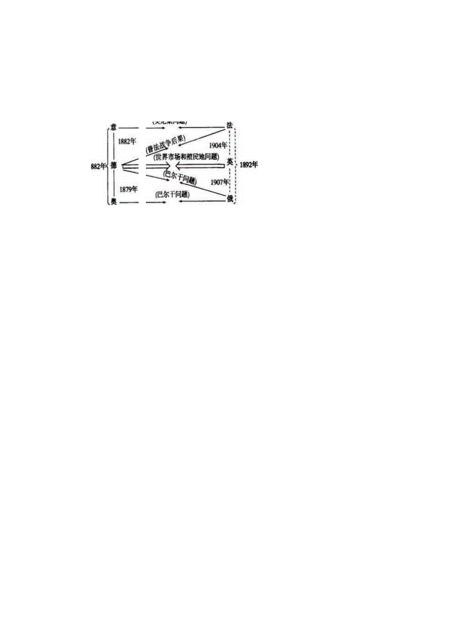 第一次世界大战单元复习.docx_第3页