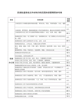 西湖街道条线文件材料归档范围和保管期限参考表.docx