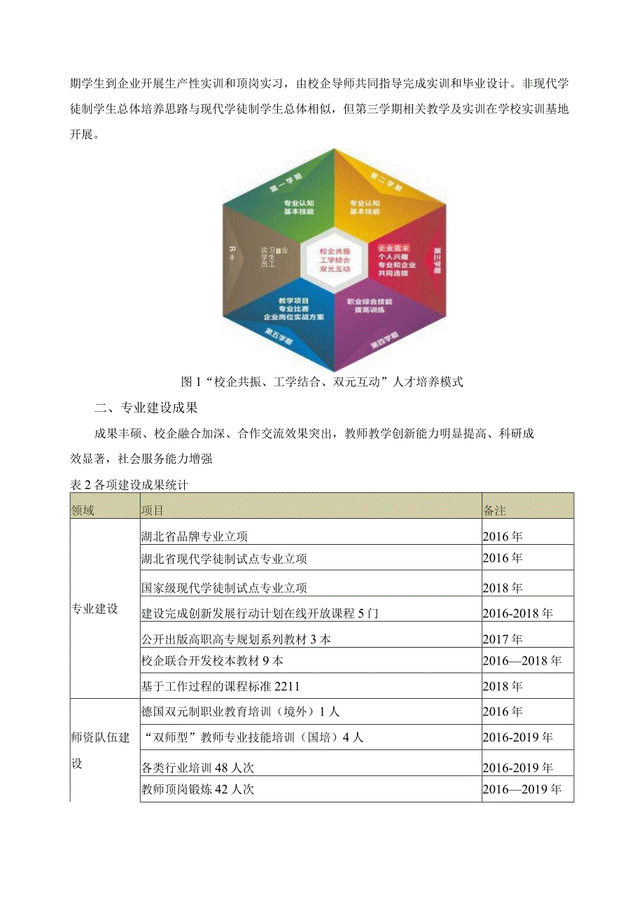 “校企共振、工学结合、双元互动”人才培养模式改革总结报告.docx_第2页