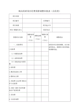 经费预算调整审批表-自科类（旧）.docx