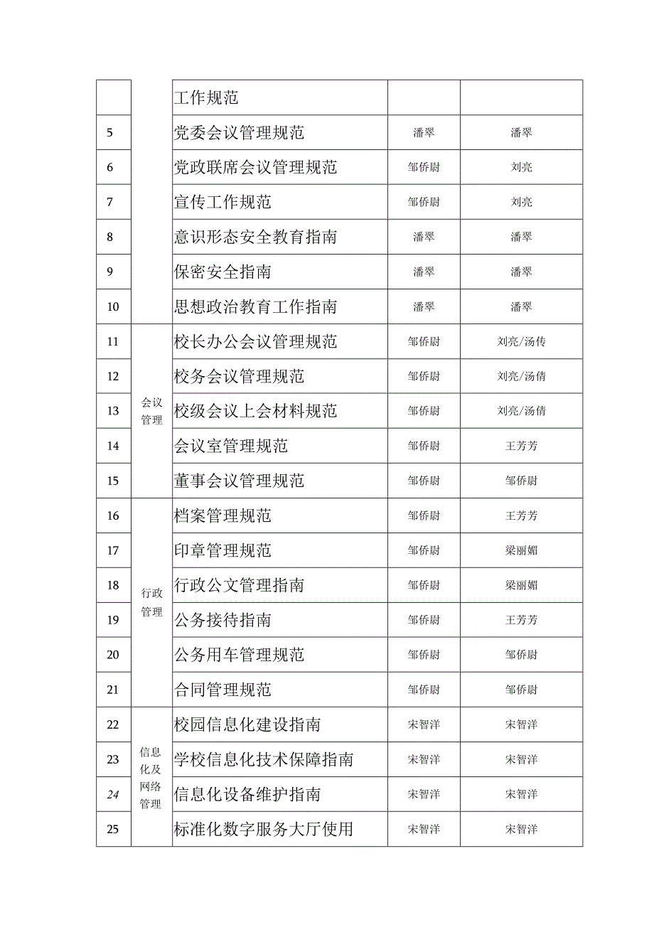 综合管理部标准化工作整改实施方案.docx_第2页