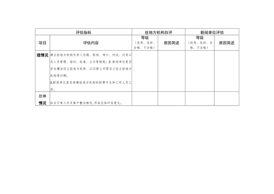 新闻单位驻地方机构2022023年度综合评估表.docx_第3页