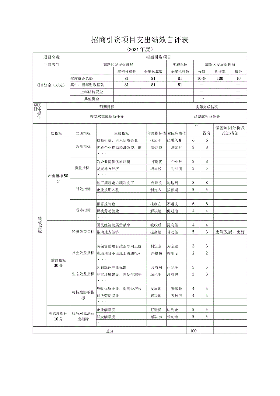 招商引资项目支出绩效自评表.docx_第1页