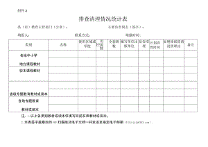 排查清理情况统计表.docx