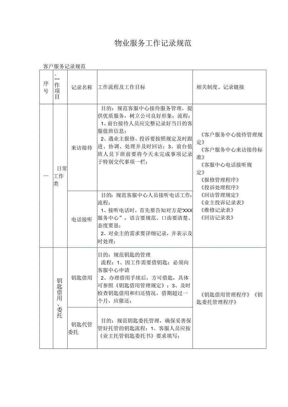 物业服务工作记录规范.docx_第1页