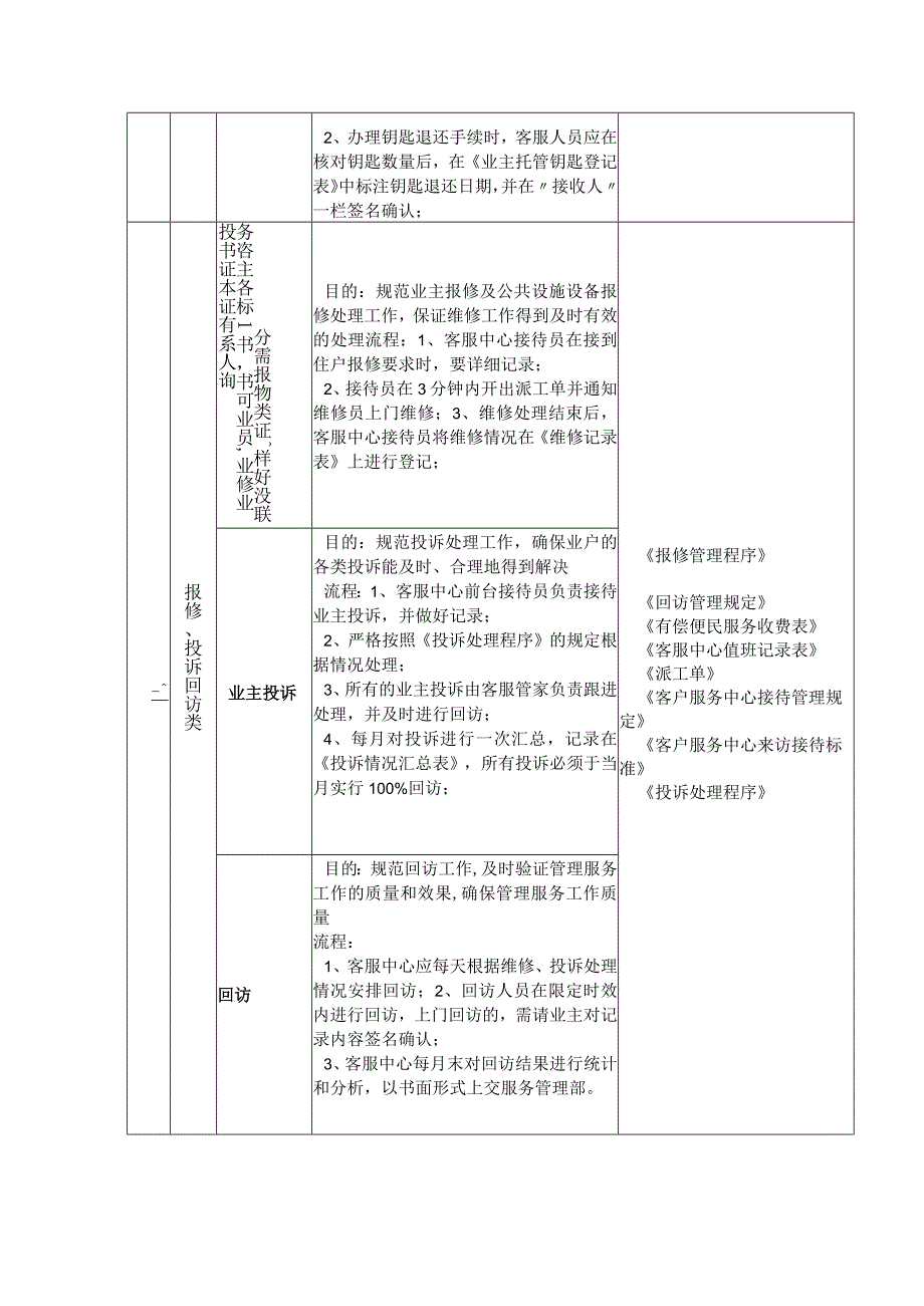 物业服务工作记录规范.docx_第2页