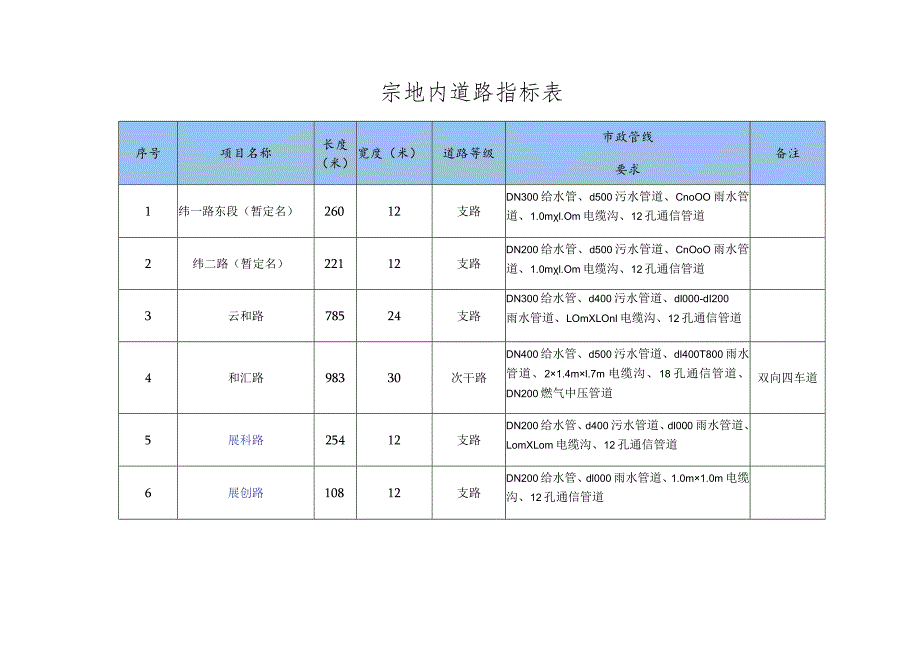 宗地内道路指标表.docx_第1页