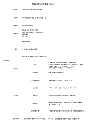 酒店携程OTA诊断三步曲(执行清单)1-2-10.docx