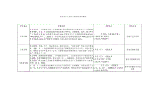 安全生产大宣传大教育任务分解表.docx