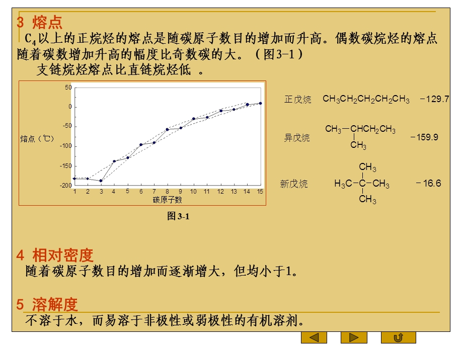 第3章烷烃和环烷烃的性质与制.ppt_第3页