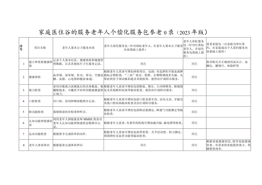 家庭医生签约服务老年人个性化服务包参考目录（2023年版）1-3-16.docx_第1页