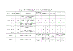 新设立的铁矿石指定交割仓库厂库入出库费用最高限价表.docx