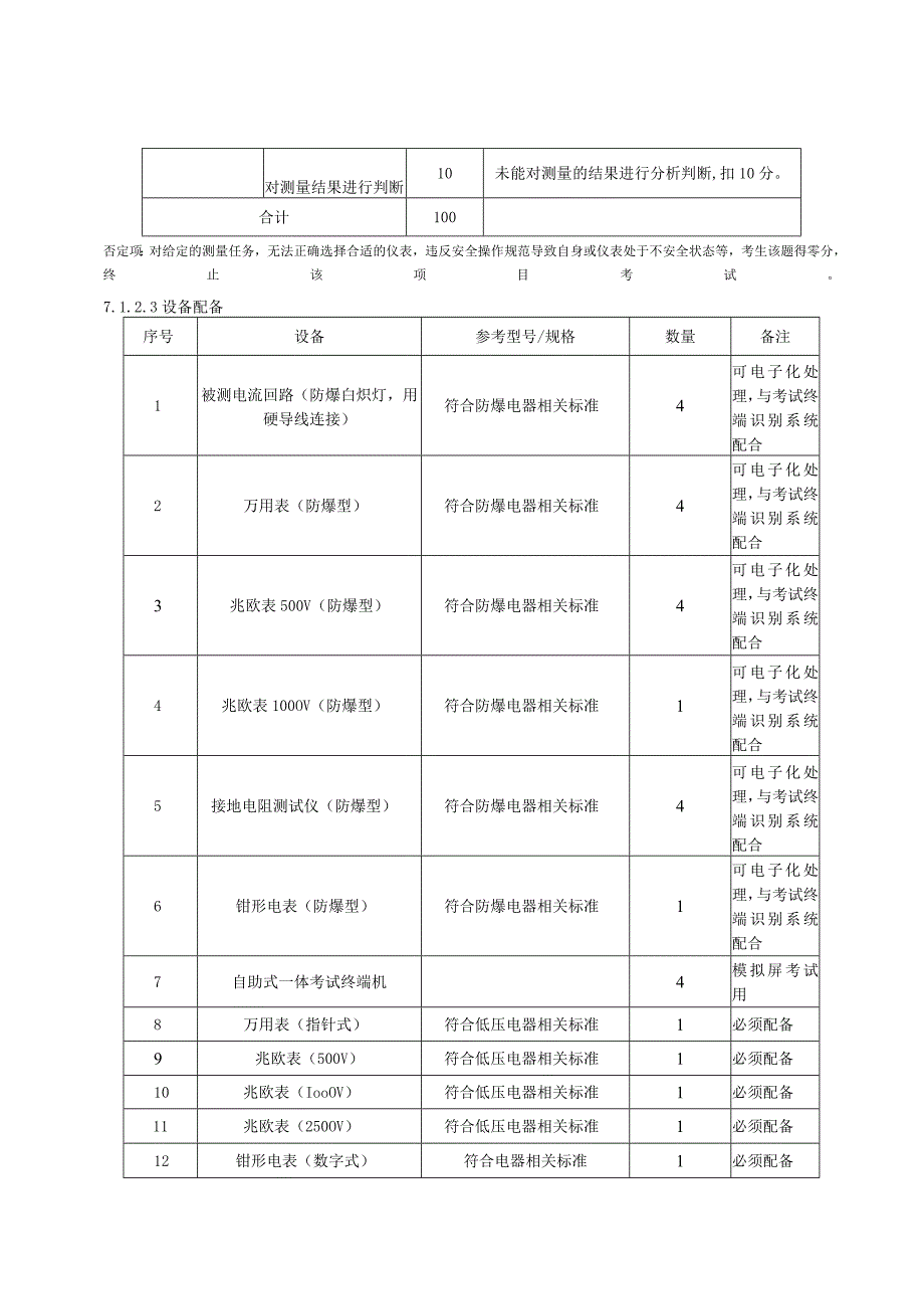 防爆电气安全技术实际操作考试过程控制标准.docx_第3页