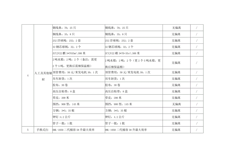 实质性技术条款响应表.docx_第2页