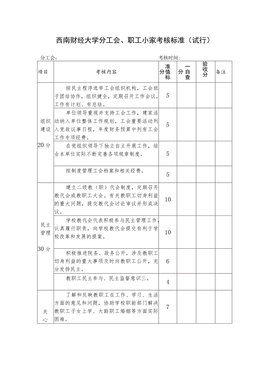 西南财经大学分工会、职工小家考核标准.docx_第1页