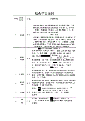 综合评审细则.docx