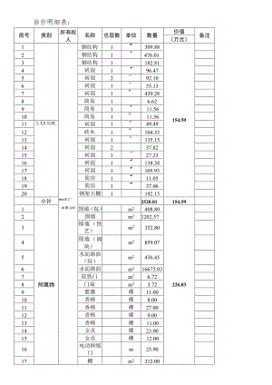 估价明细表.docx