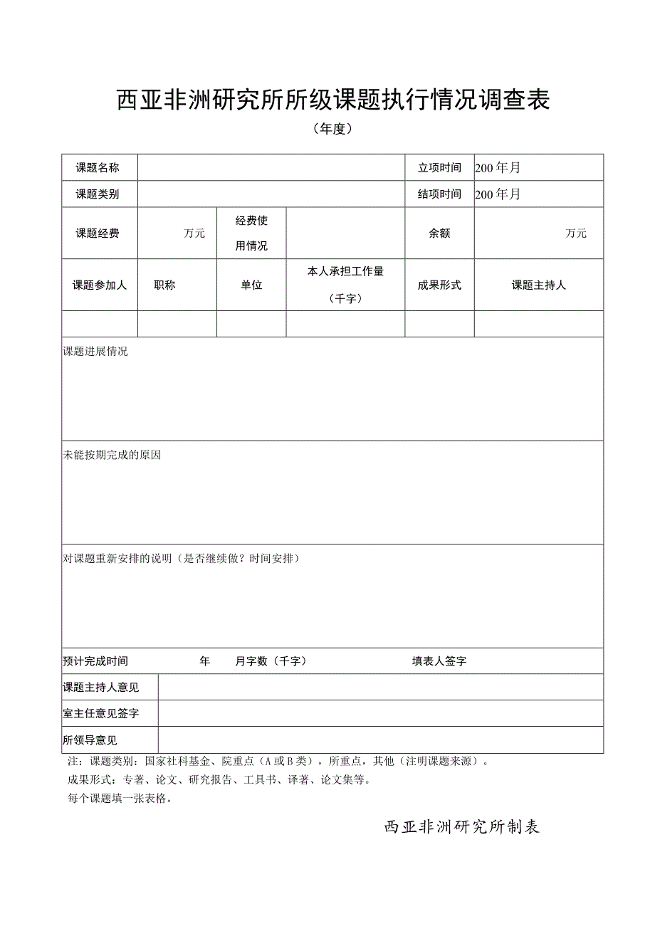 西亚非洲研究所所级课题执行情况调查表.docx_第1页