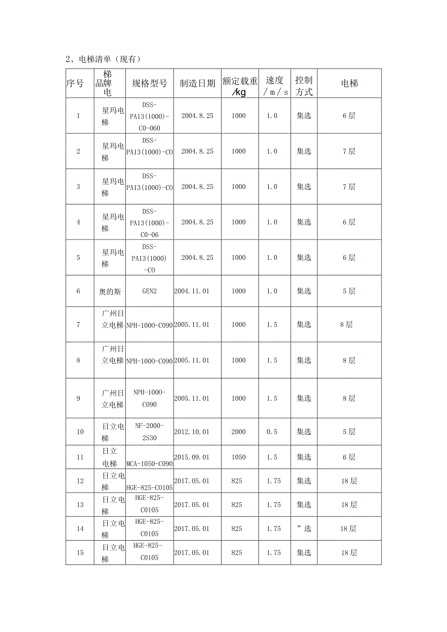 需求说明第二章技术部分.docx_第2页