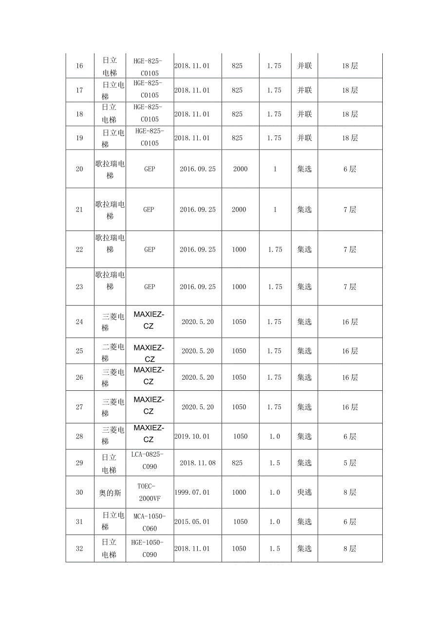 需求说明第二章技术部分.docx_第3页