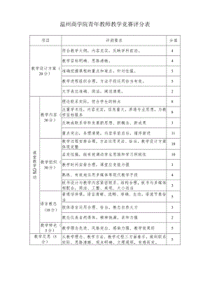 温州商学院青年教师教学竞赛评分表.docx