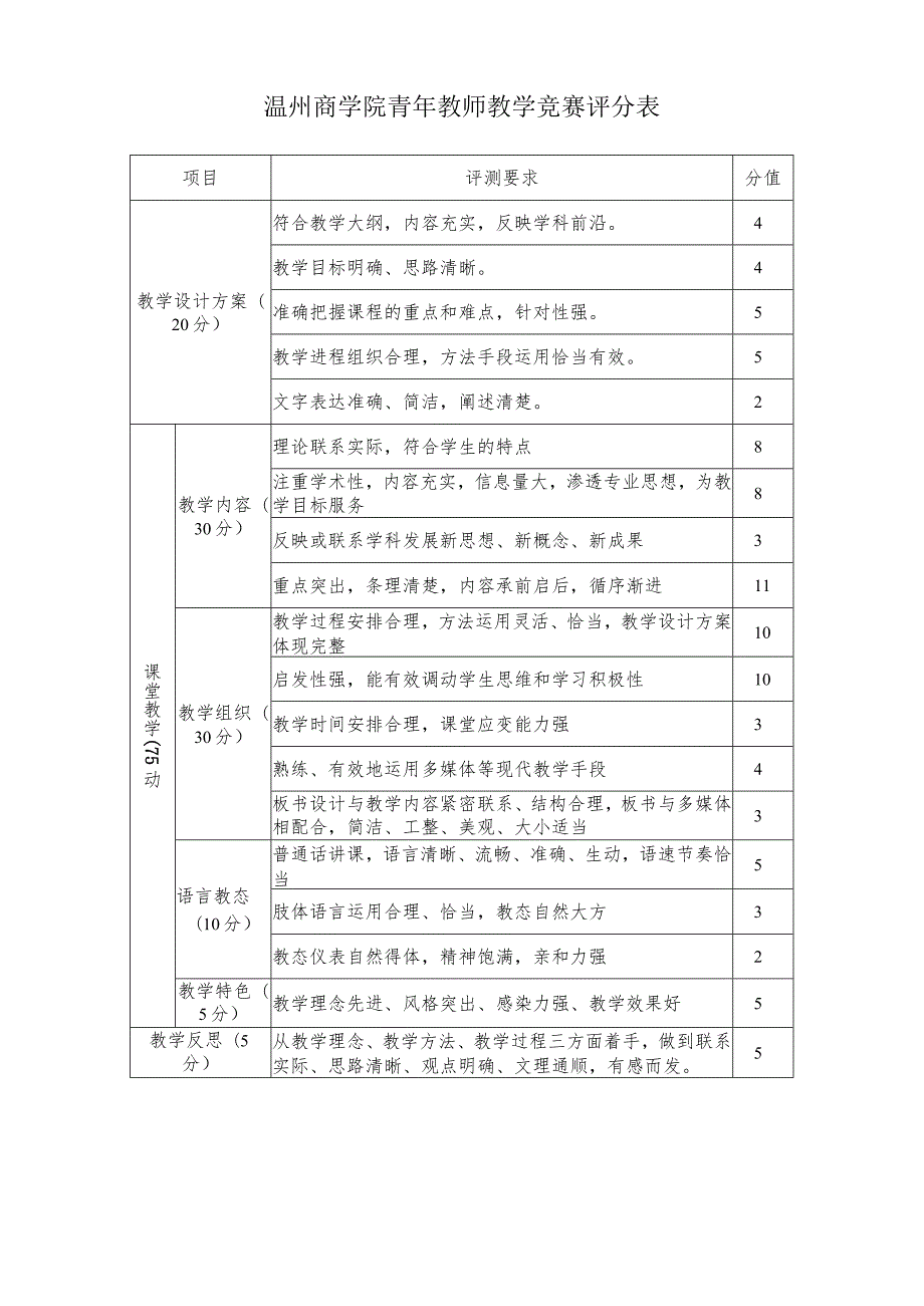 温州商学院青年教师教学竞赛评分表.docx_第1页