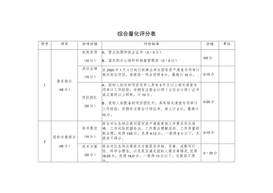 综合量化评分表.docx_第1页