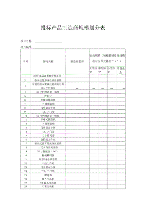 投标产品制造商规模划分表.docx